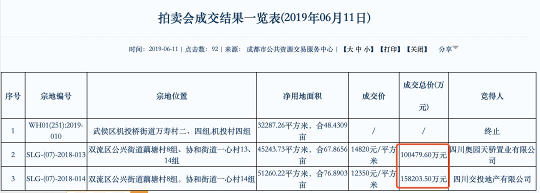 双流华府板块怎么样,双流华府板块最新价格