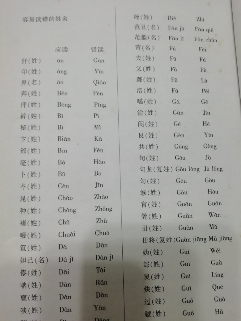 豉翘咋读,豉翘读法