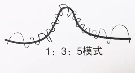 剖宫产和顺产哪个更痛,顺产和剖宫产哪个更痛