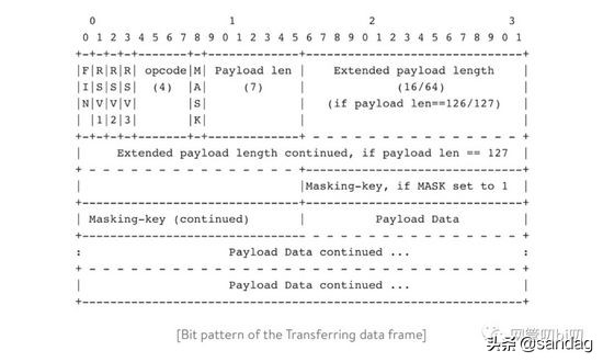 使用go语言,go语言websocket编程