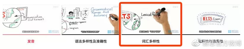 雅思7分相当于六级多少分的水平,雅思5分到6.5需要多少节课