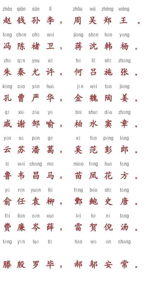百家姓全文带拼音完整版长图,百家姓全部姓氏注音版