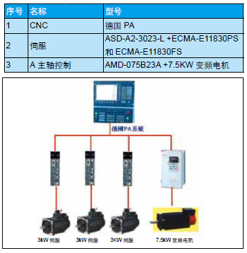 数控车床台达变频器参数设置步骤,数控车床台达重载变频器设定方法