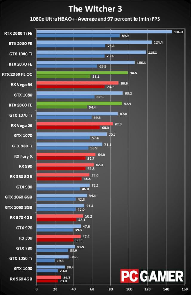 rtx3060鲁大师评分,rtx2060鲁大师跑分一般有多少