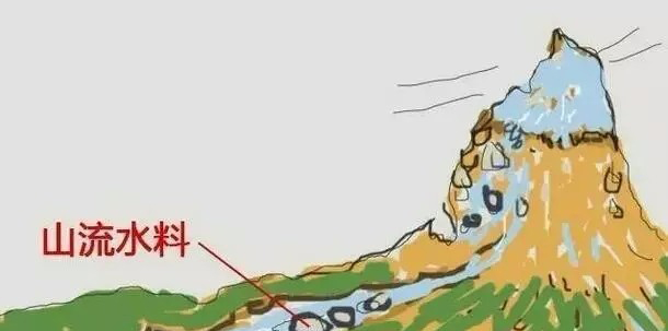 怎样区别和田玉的籽料与山流水料,和田玉戈壁料和山料的有什么不同