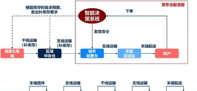 企业扩张过快资金缺乏,扩张门店失败如何补救