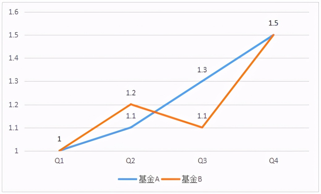 定投八年收益50%要不要继续定投,基金定投能赚多少钱