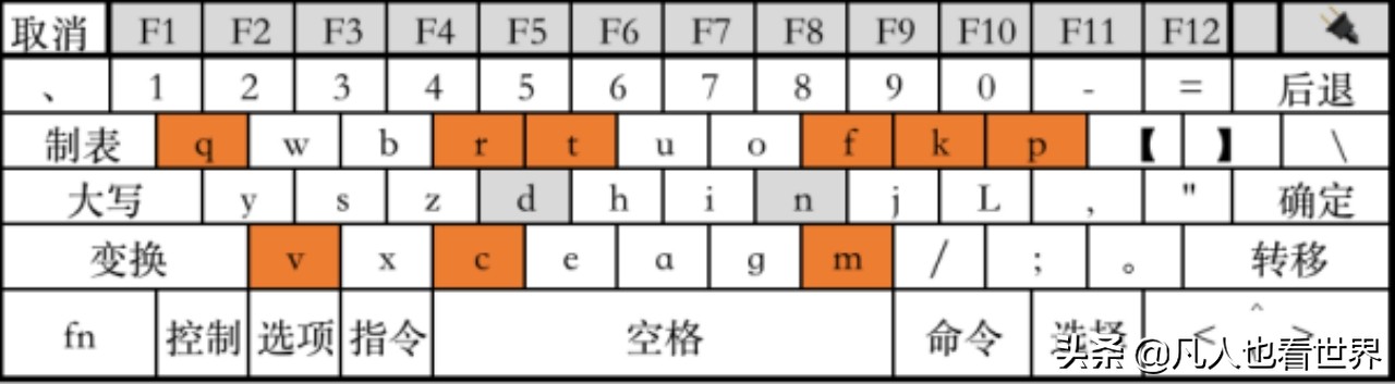 常用键盘布局有哪些,最适合打中文的键盘布局
