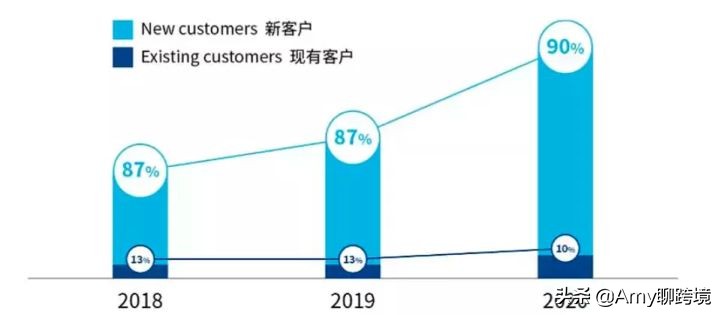 韩国电商平台coupang开店,韩国最大电商平台coupang入驻指南