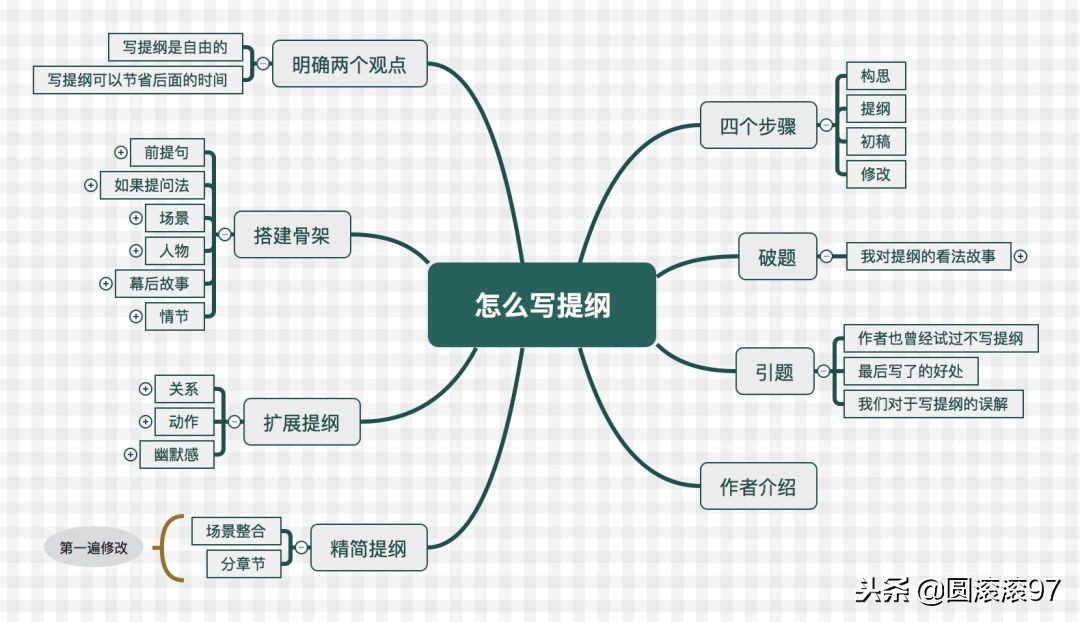 如何写出高品质公文,如何写出高品质文章