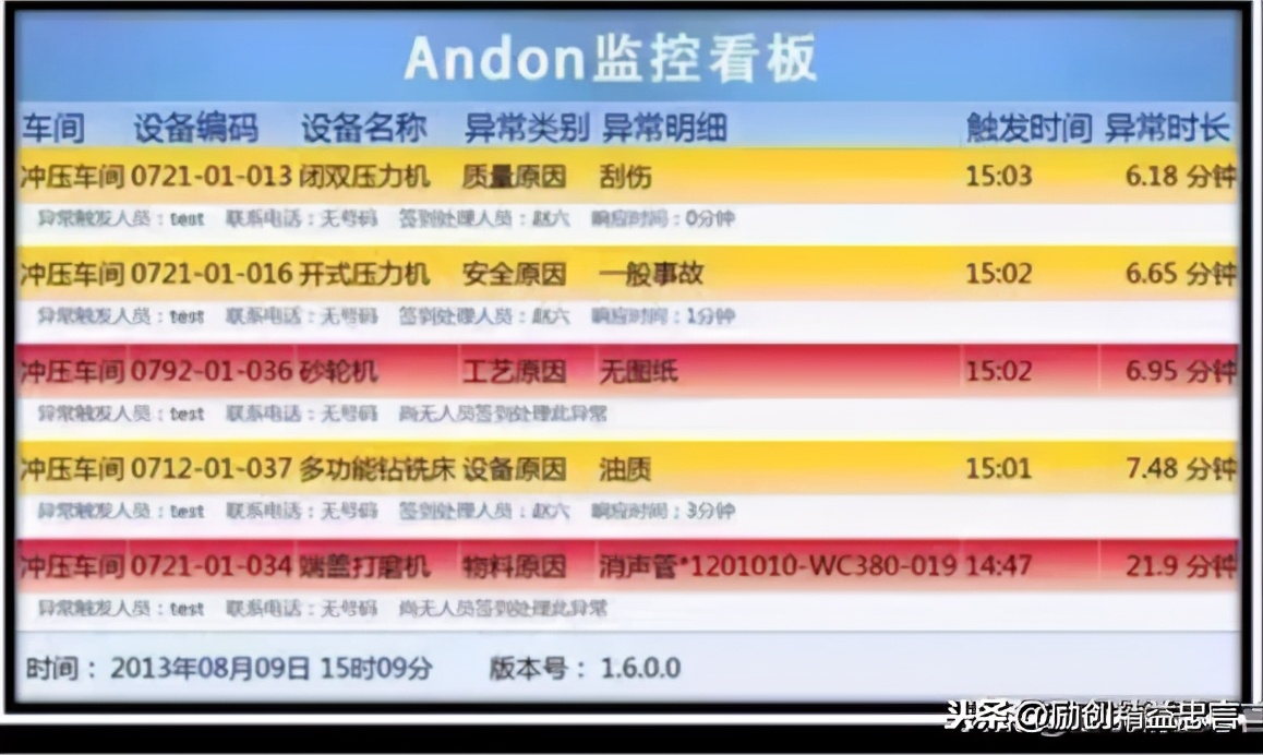 挑战品质零缺陷丨新乡重夫的杰出创新源流检验与防错设计