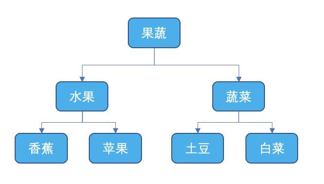 金字塔原理逻辑思维答案,金字塔思维和金字塔原理