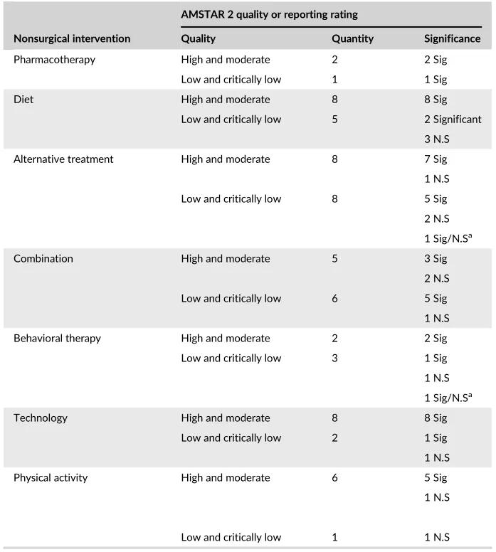 详解三种减肥手术哪个适合你,减肥手术哪种做的比较好