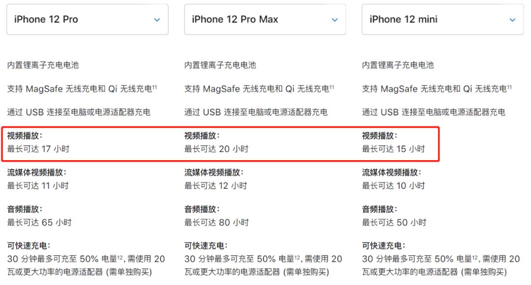 iphone125g下续航能力,iphone125g和4g续航对比