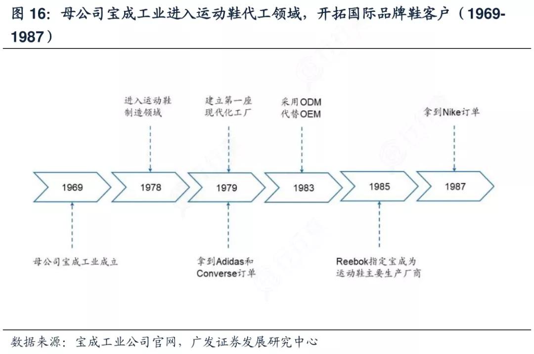 年赚5亿创始人靠220元起家,中国第一家耐克工厂在哪里