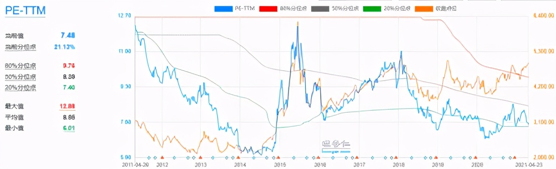 中证红利指数与沪深300哪个好,沪深300红利指数值得定投吗