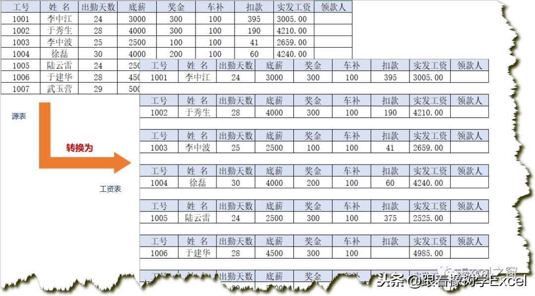 最新版excel表怎么做工资条,excel怎样做工资条视频讲解
