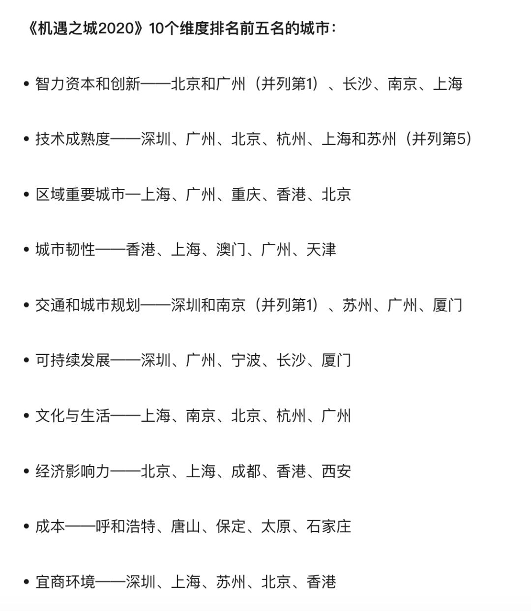 青岛比长沙大么,青岛十五年发展对比