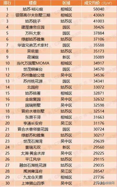 苏州市园区的房价下跌了吗,苏州园区的房价是如何涨起来的