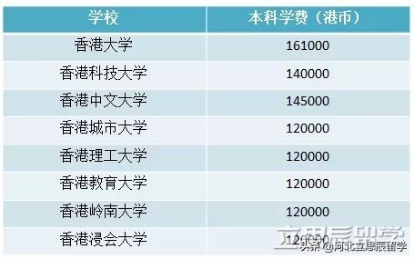 香港留学哪些条件比较容易成功,去香港留学大概需要多少费用