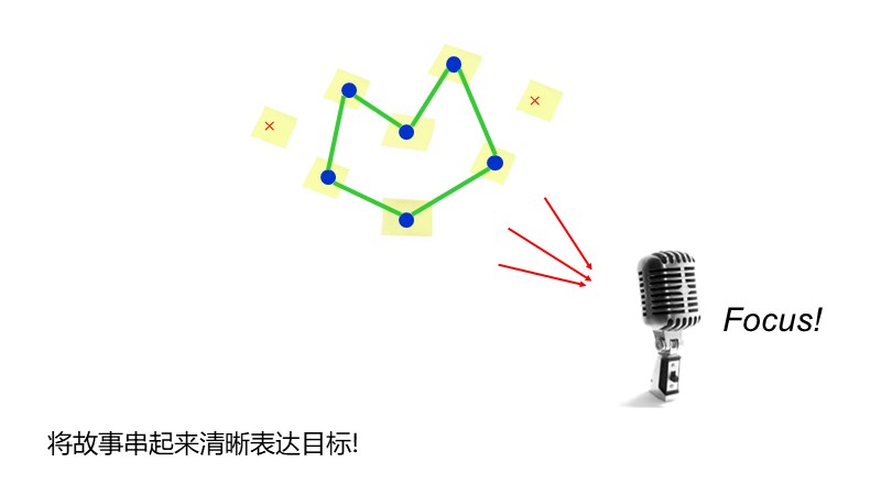 制作一图读懂的ppt模板,空白ppt到精美ppt模板制作