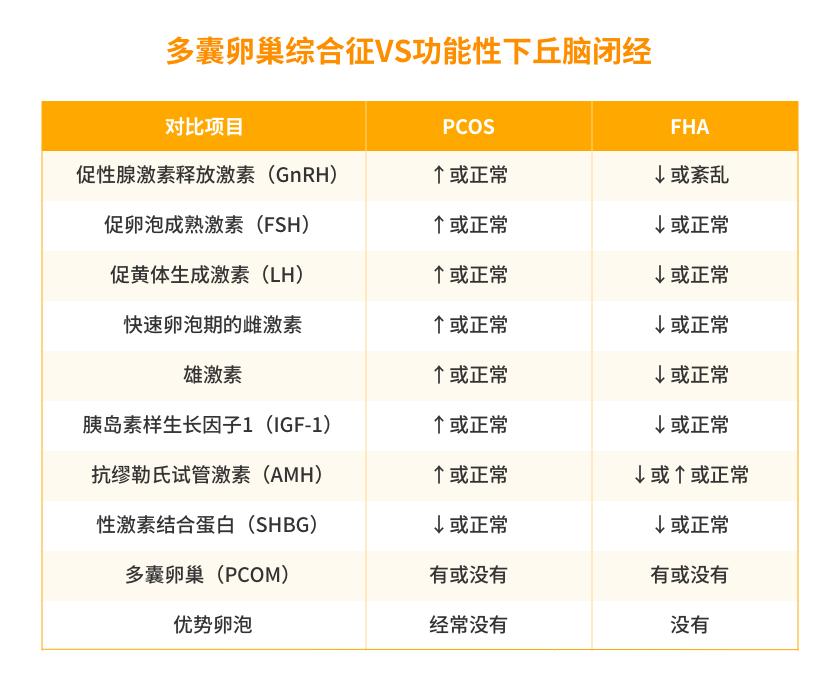 维持月经激素药,靠激素药维持月经几年了