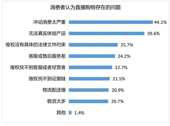 直播带货无坑位,直播带货坑太多不得不防