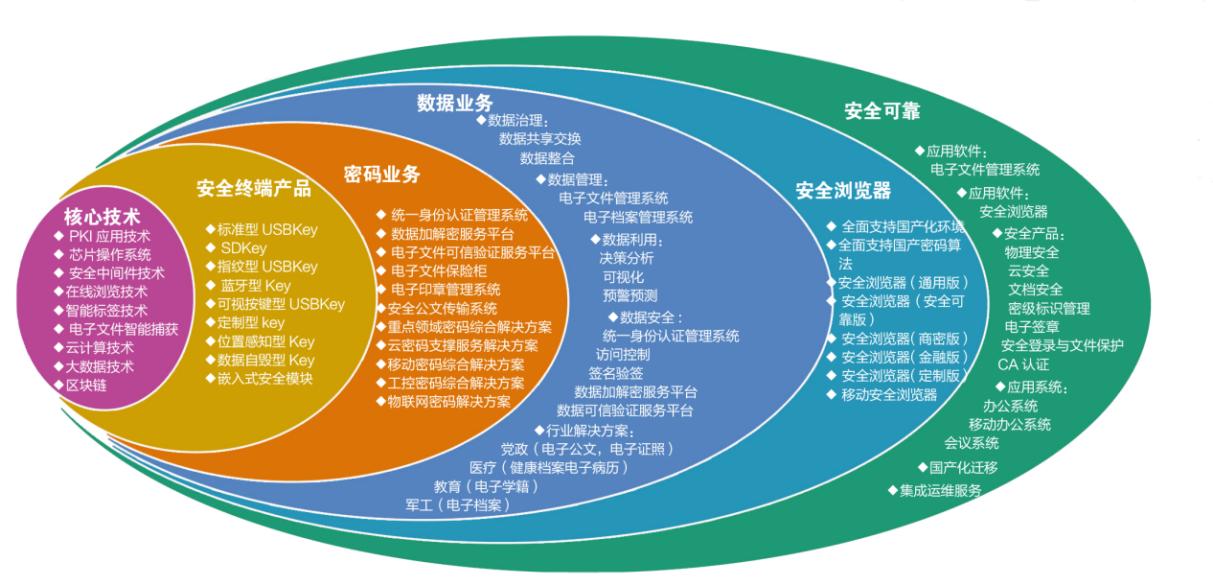 对话·海泰方圆姜海舟丨奋进、超越、蝶变