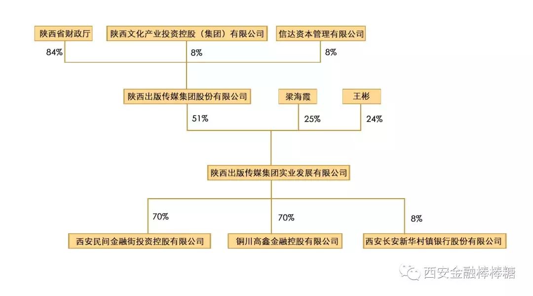 陕西“买壳潮”盯上海航，新华出版“夺食”海越能源？