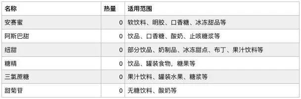 瞒了50年的*局骗**:它是肿瘤元凶,比香烟容易上瘾!