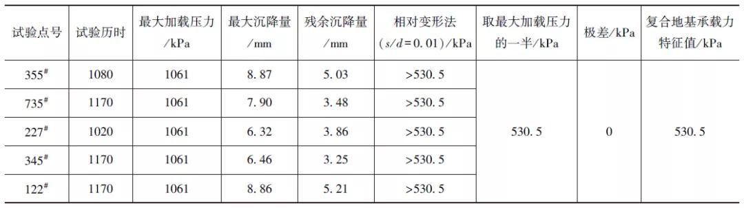 深基坑地埋管施工技术及对基础稳定性影响分析