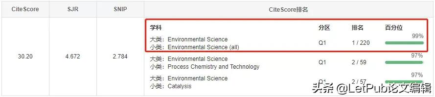 影响因子19.5,影响因子0.419