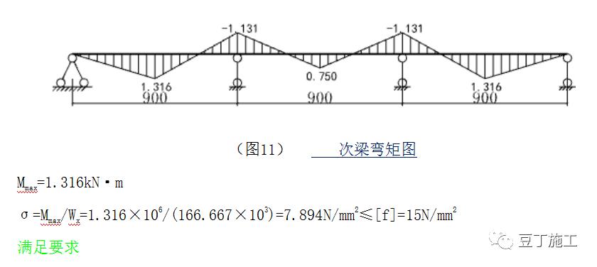 布料机支撑架加固,布料机底部支撑加固图片