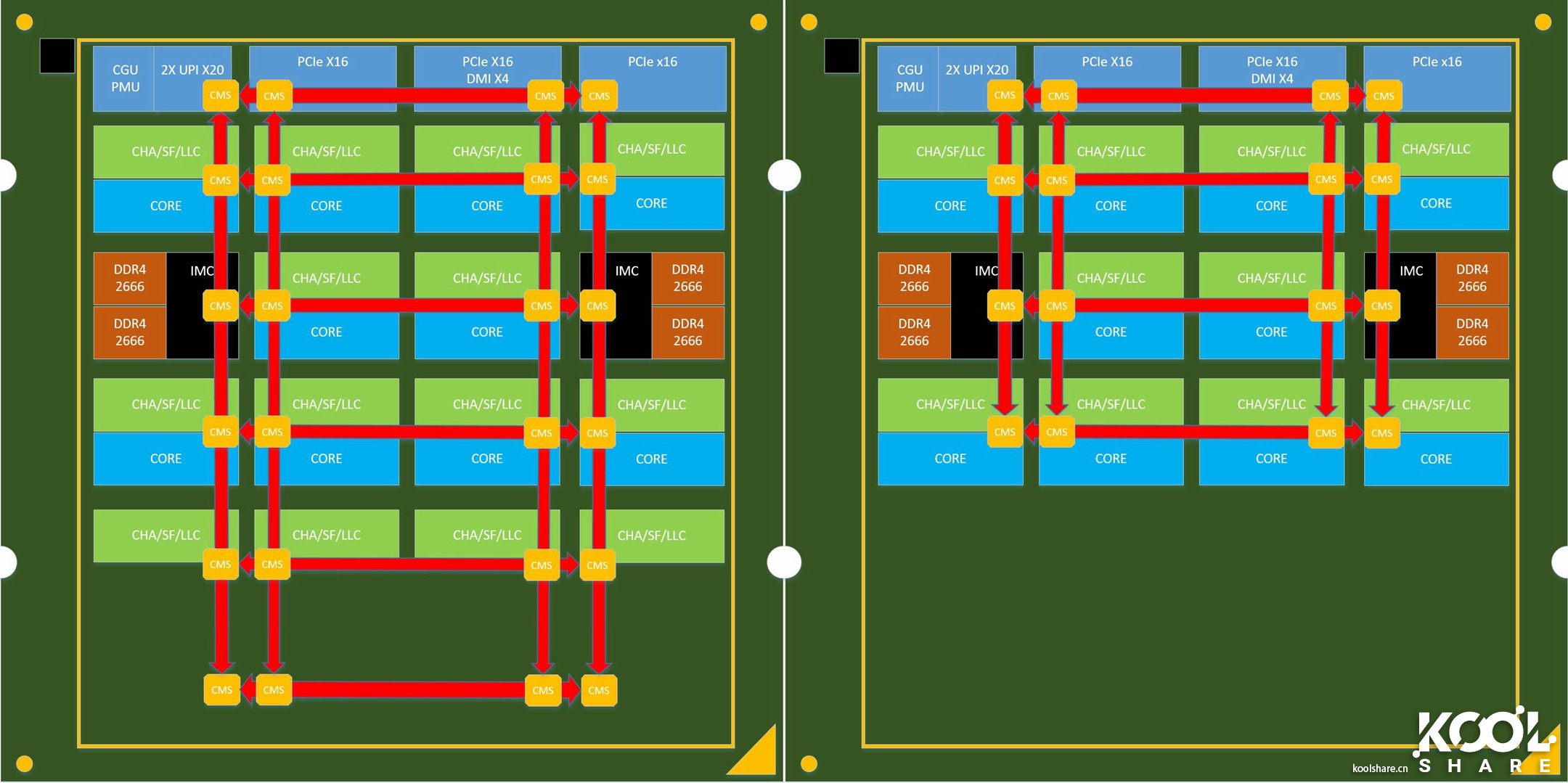 intel酷睿i9-9920x参数,八核intelcorei9怎么样