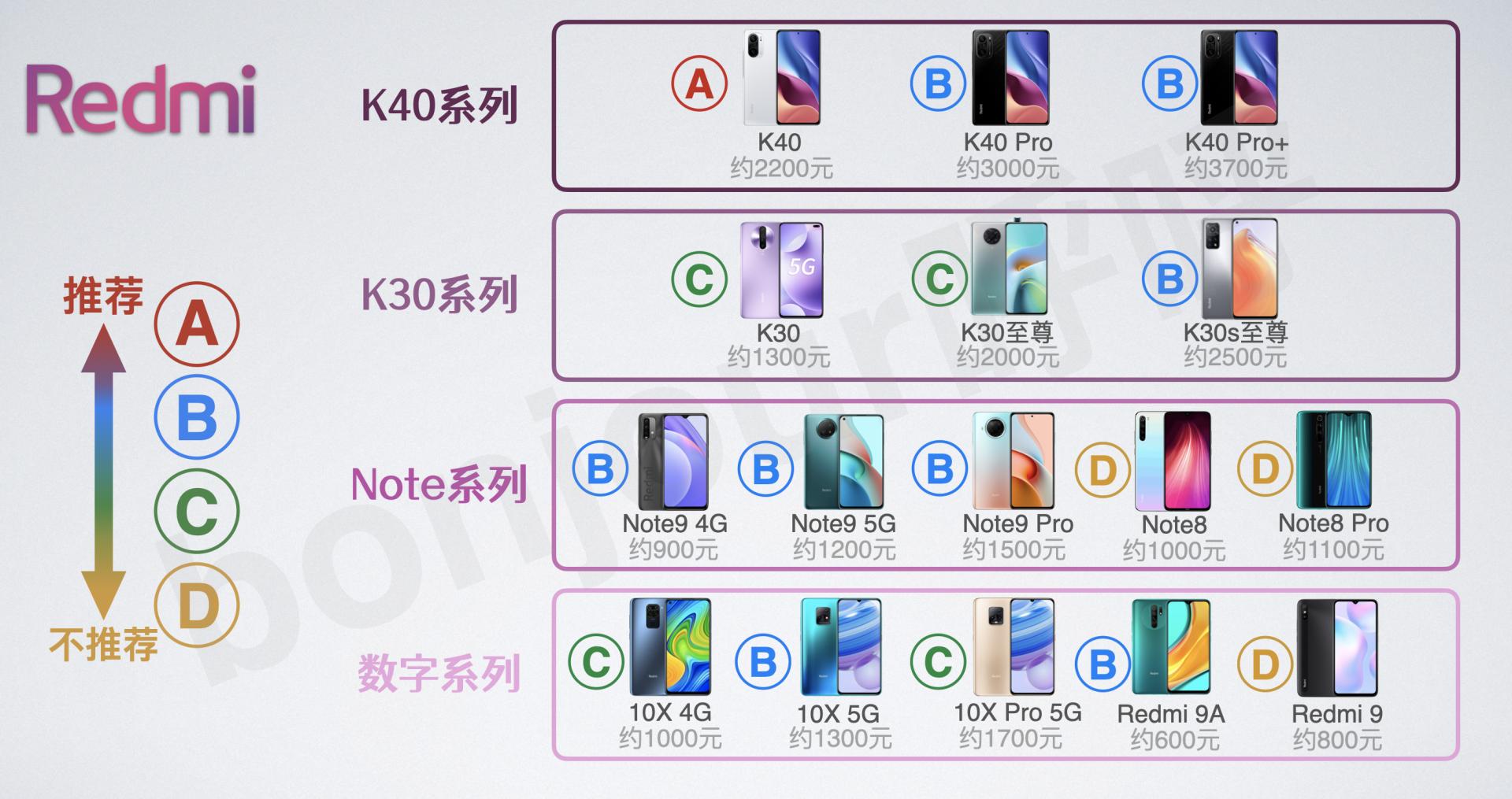 小米手机购买指南,小米手机入手指南