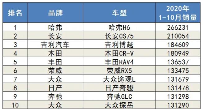 韩系车最好的suvix35,新款韩系最好的suv车哪款