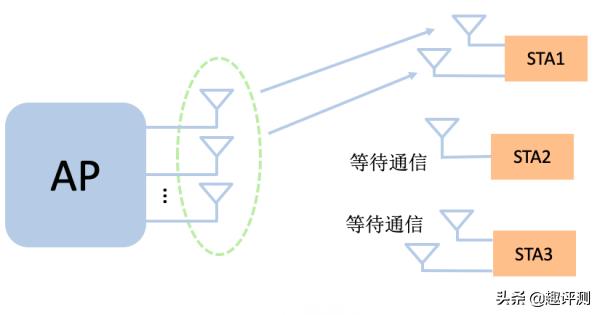 截至目前手机支持wi-fi6的有哪些,手机支持wi-fi6有几款