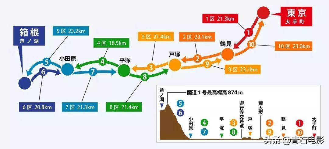 2024年可以一次性看完的热血番,值得一看的日本热血番