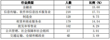 每日一校——东北财经大学