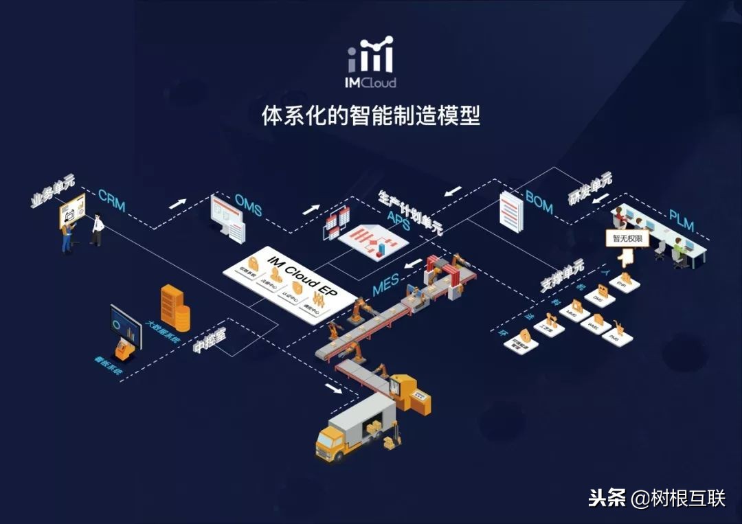 根云杯8强｜做工业APP最重要的是“接地气”