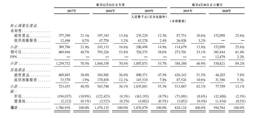 新股观察｜EddingGroup，伪创新药