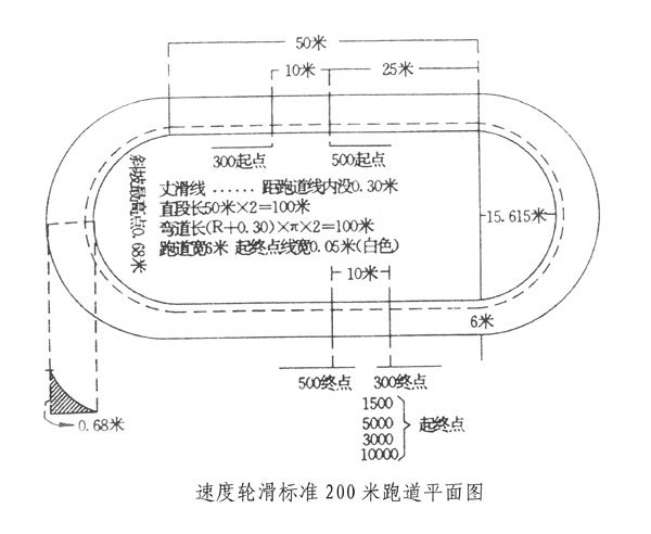 轮滑场地需要什么物料,轮滑要选一样的轮吗