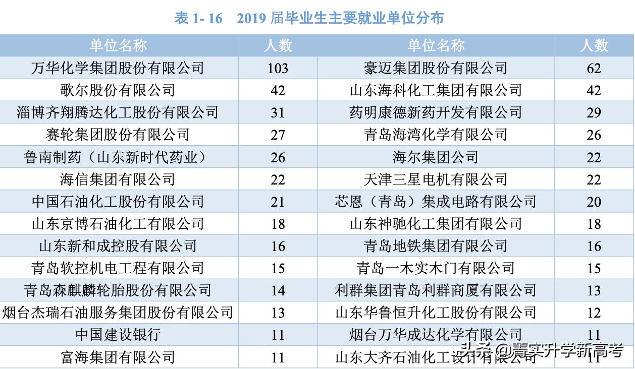#高校解读#低调的橡胶届“黄埔军校”——青岛科技大学