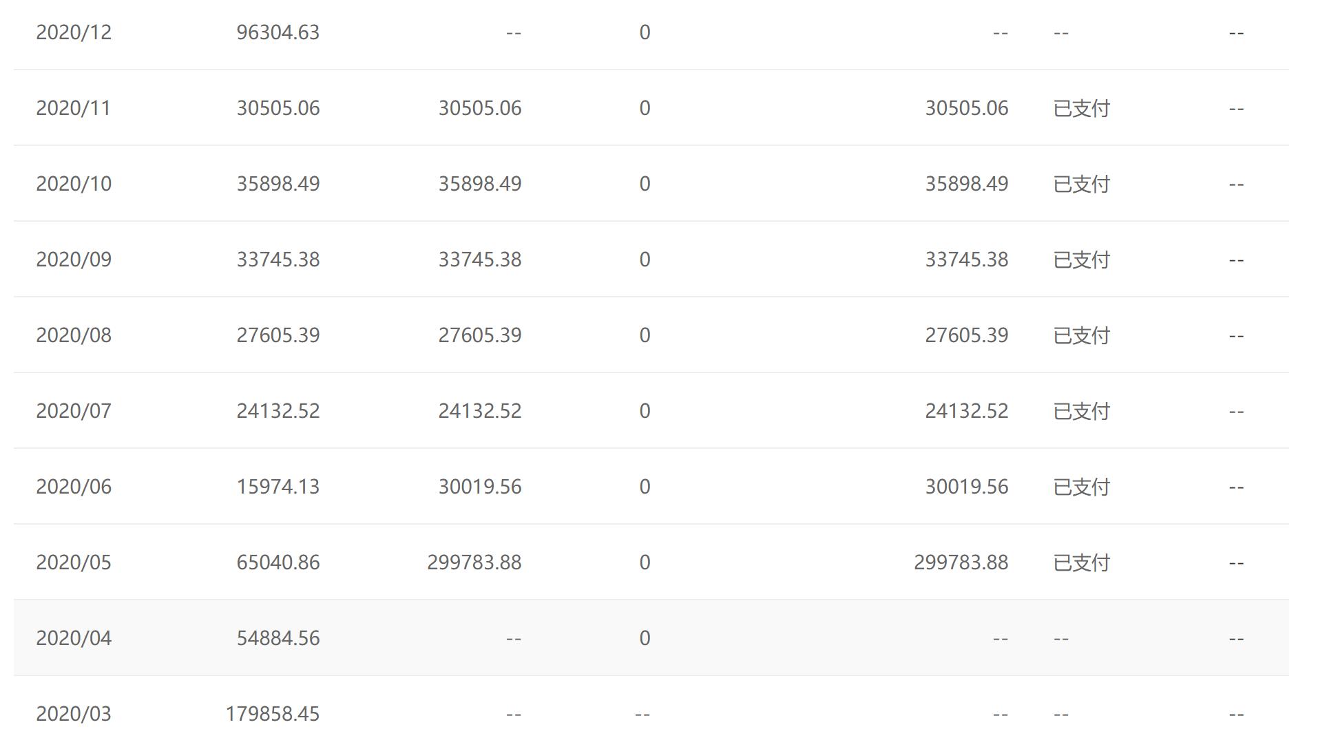 普通人快速逆袭的四大狠招,普通人如何在三年内逆袭