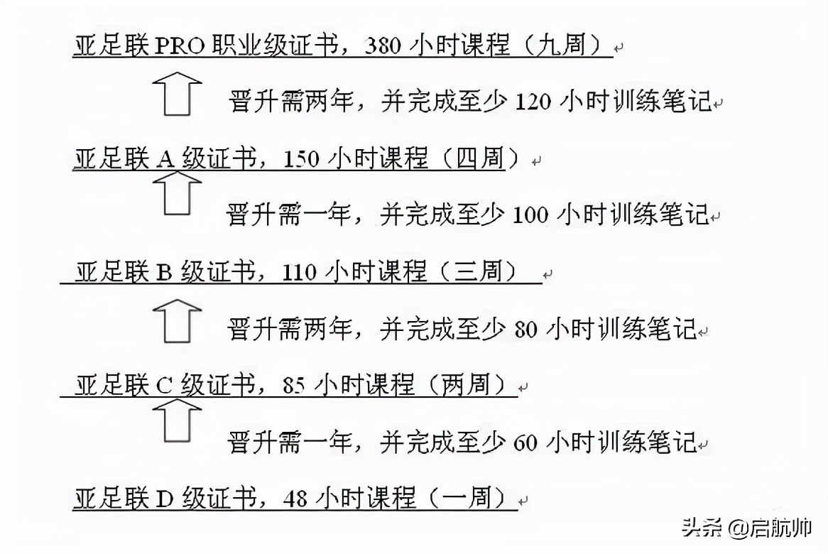 假失业！郑智担任高校老师升级教练证，名记盼广州队为郜林建雕像