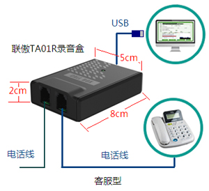 联傲TeleAgent电话助理系统