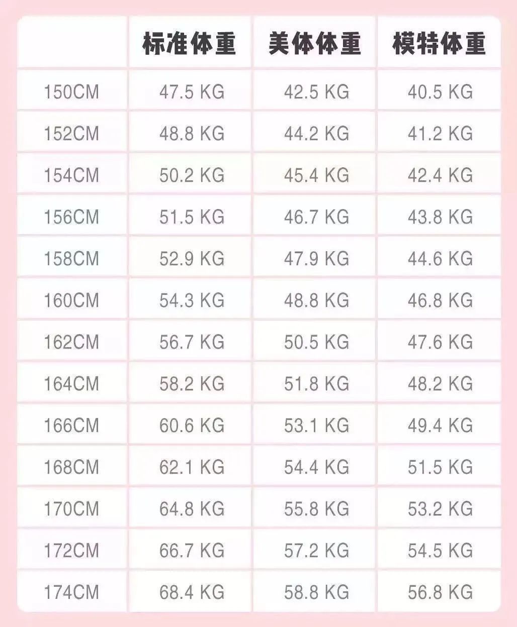 2021女生体重对照表超胖标准,2020年女生体重标准变了120斤