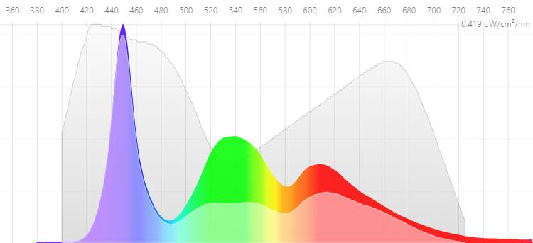 护眼滤光神器推荐,夜间护眼神器