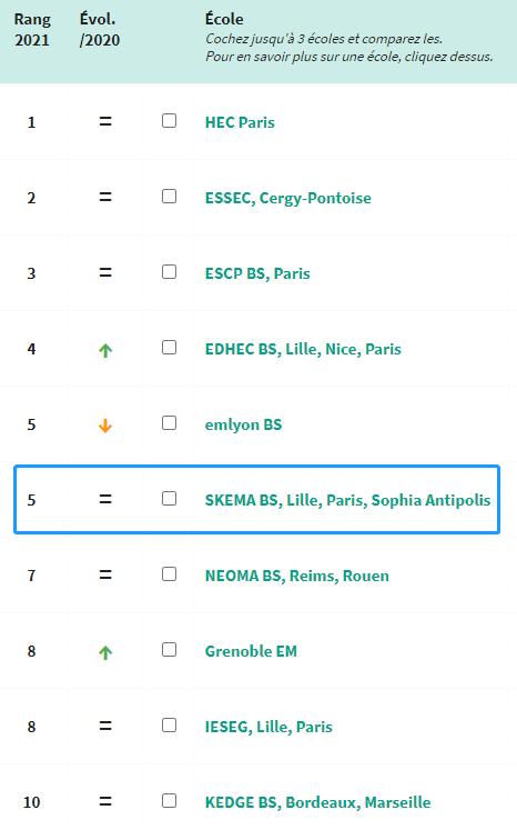 靠实力进公司,凭实力脱颖而出