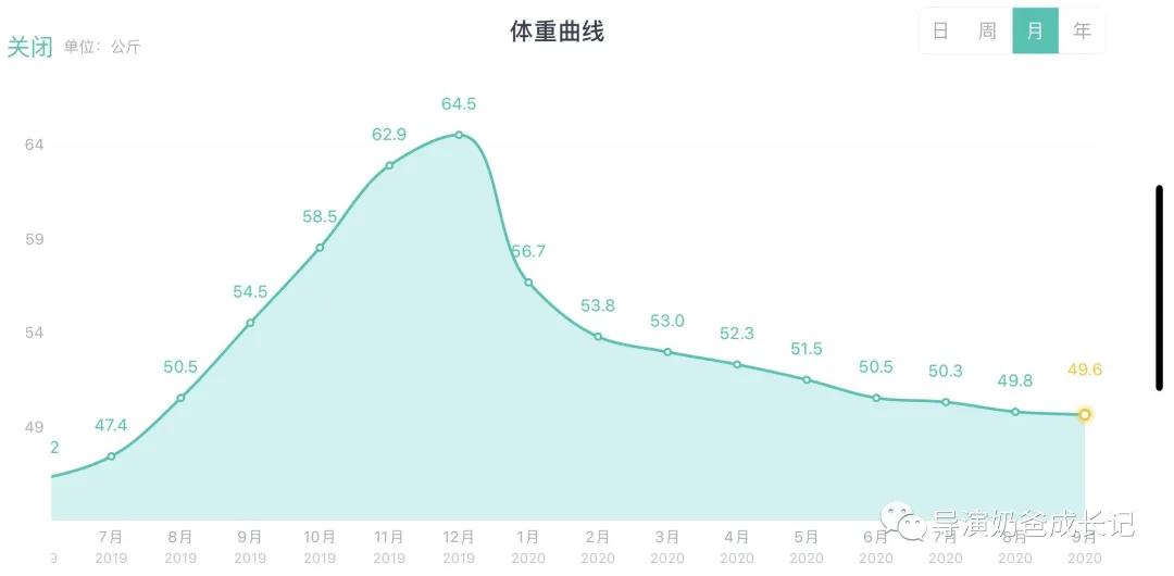 单身的仙女们啊！这些当妈之后的身体真相，我想现在就让你们知道
